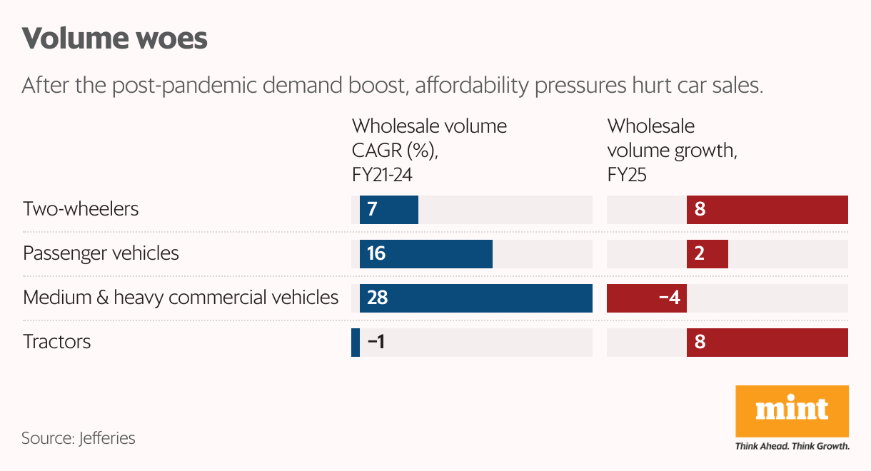 Volume woes (Split Bars)