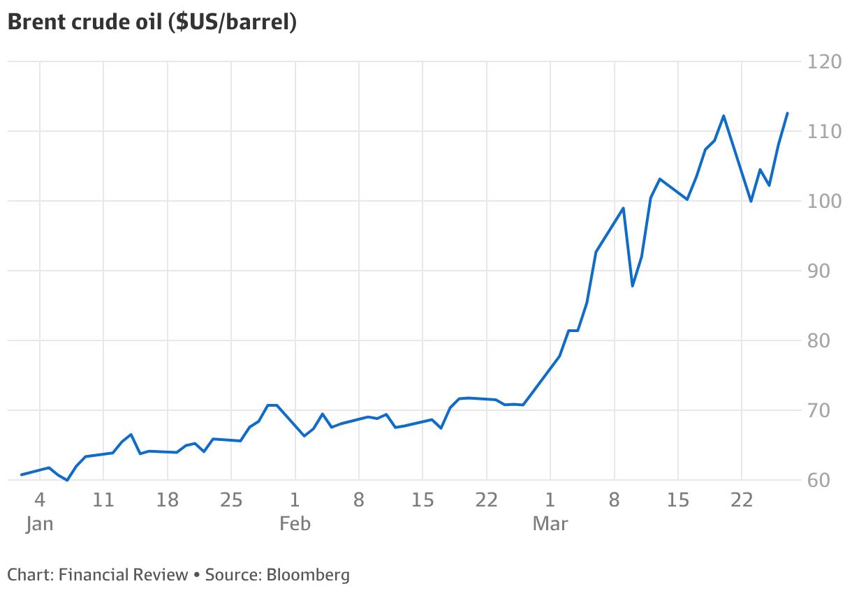 ASX to fall on fears of further oil supply disruption after Houthi ...
