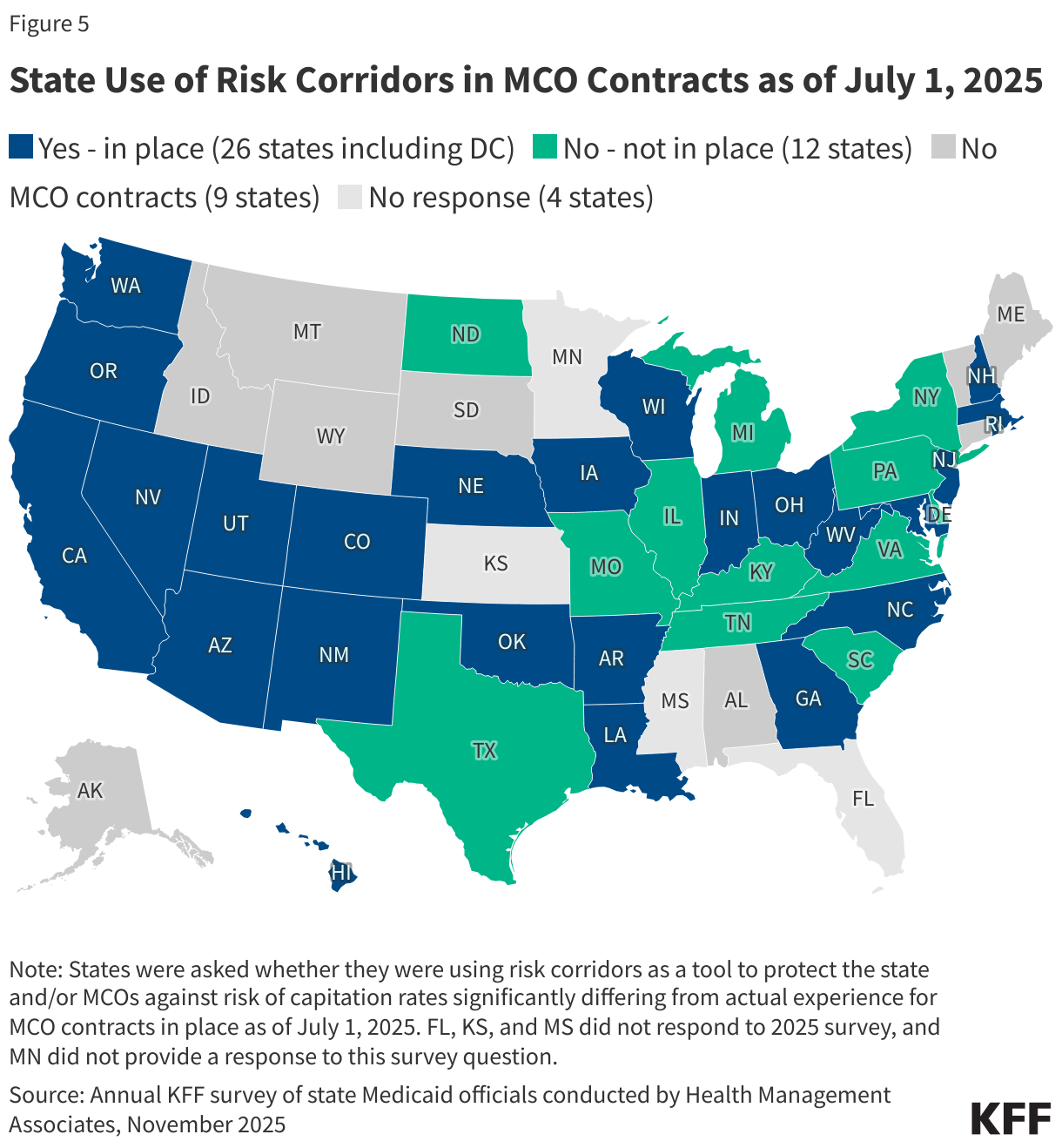 State Use of Risk Corridors in MCO Contracts as of July 1, 2025