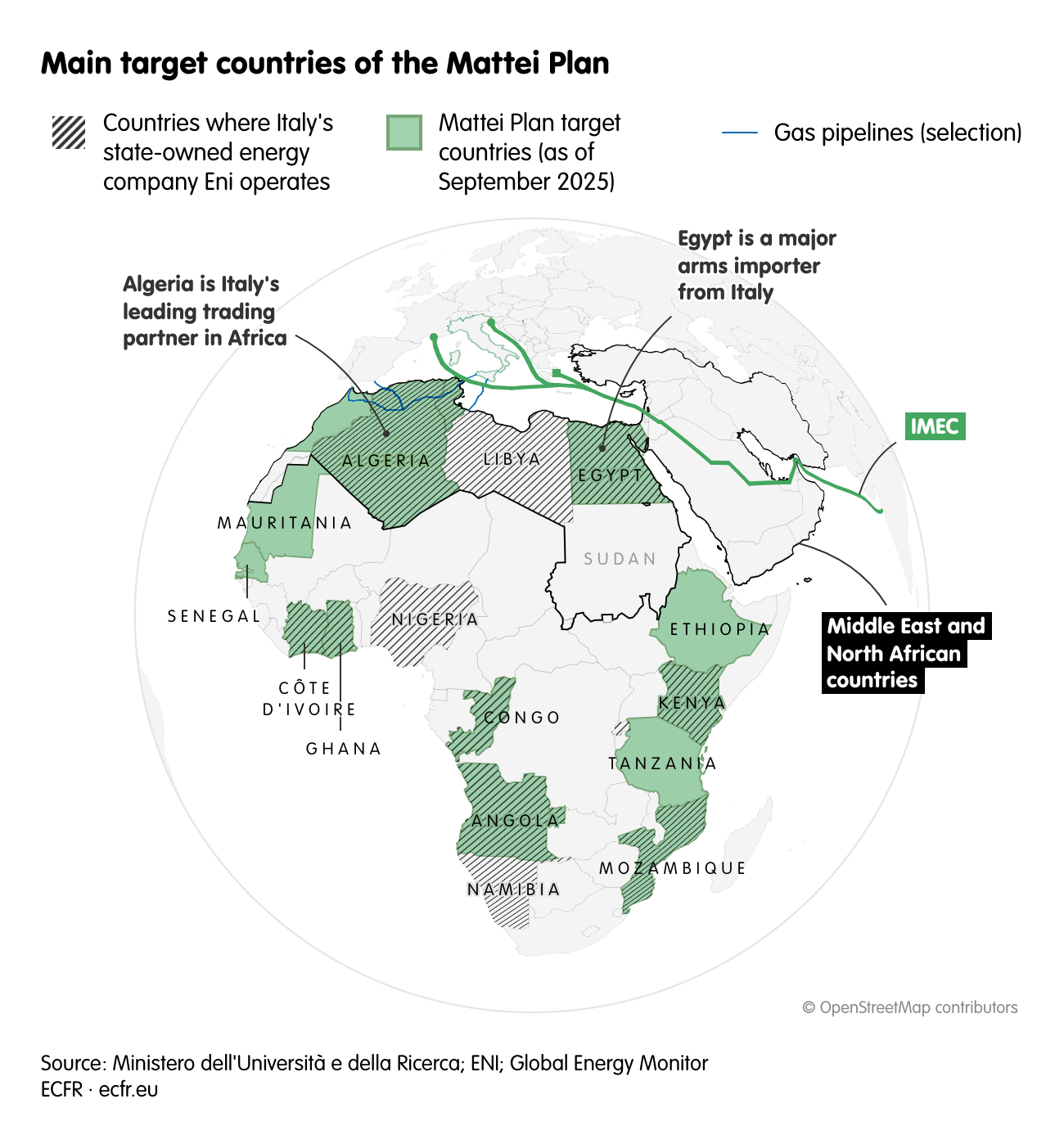 Main target countries of the Mattei Plan
