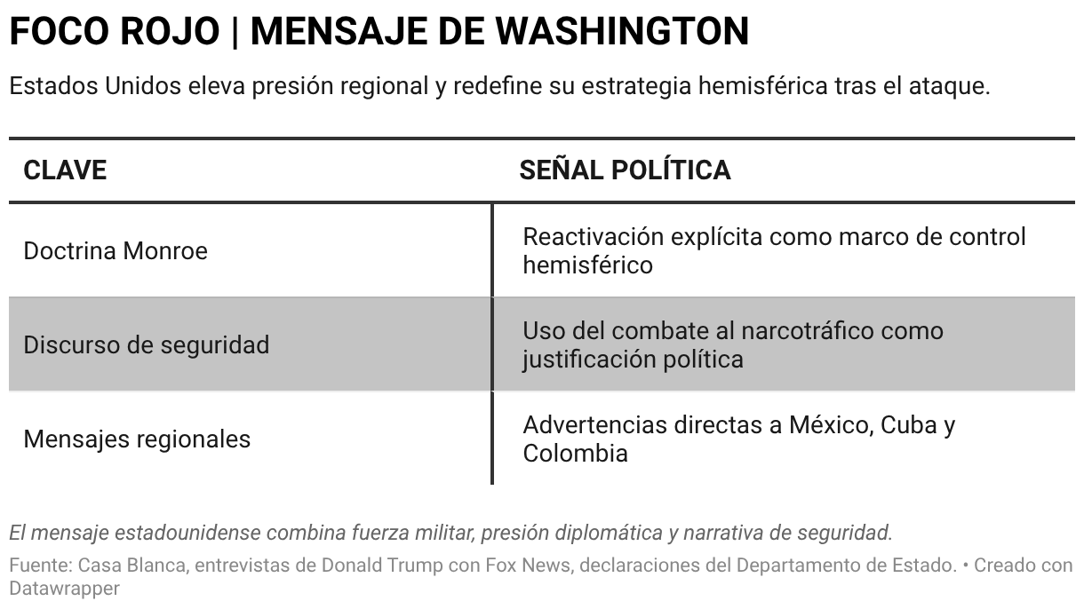 FOCO ROJO | MENSAJE DE WASHINGTON (Tabla)