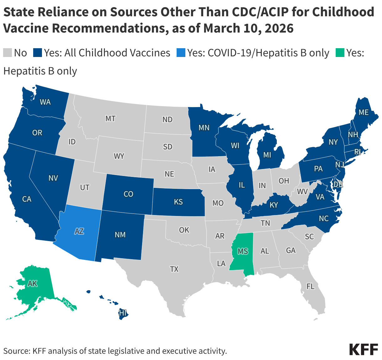 State Reliance on Sources Other Than CDC/ACIP for Childhood Vaccine Recommendations, as of March 10, 2026 (Choropleth map)