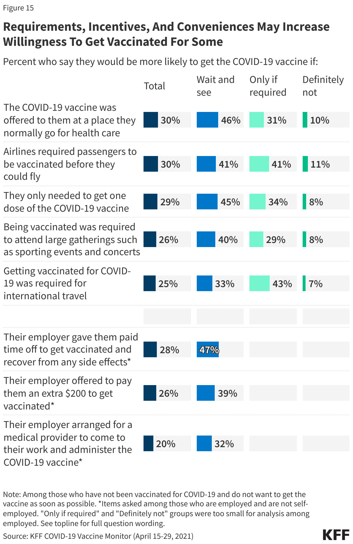 Requirements, Incentives, And Conveniences May Increase Willingness To Get Vaccinated For Some