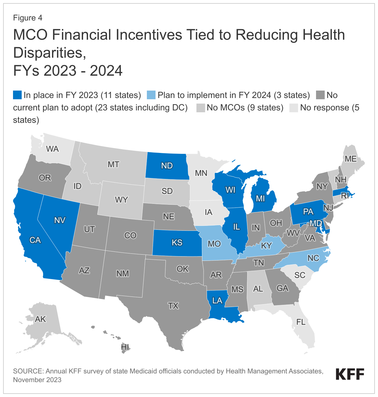 MCO Financial Incentives Tied to Reducing Health Disparities, FYs 2023 - 2024 data chart