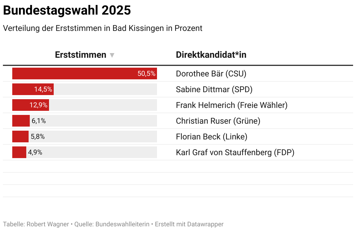 datawrapper jAmMe
