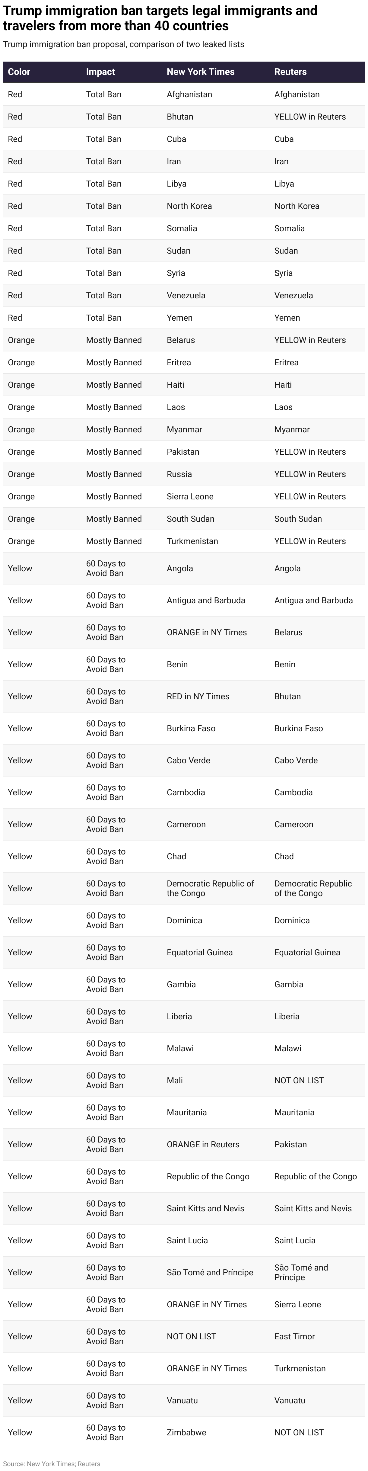 Trump immigration ban targets legal immigrants and travelers from more than 40 countries
