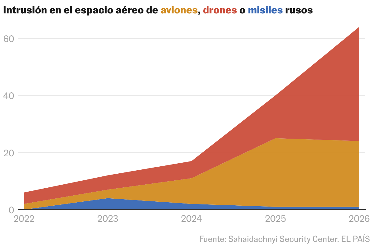 Gráfico de área