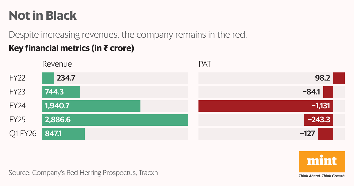 Not in Black (Split Bars)