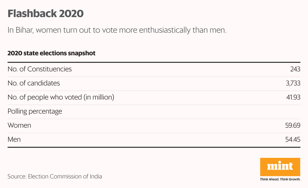 2020 assembly elections voter turnout statistics