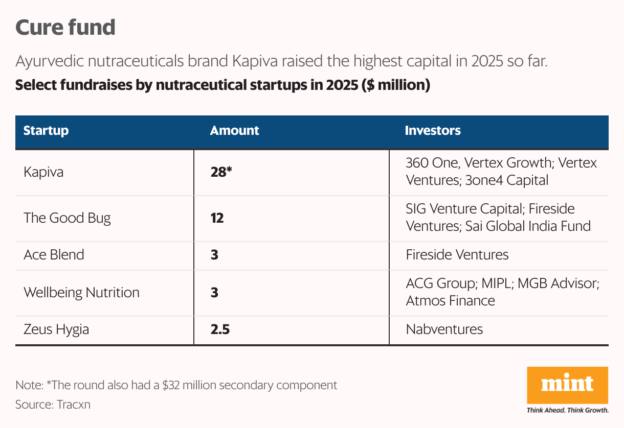 Cure fund (Table)