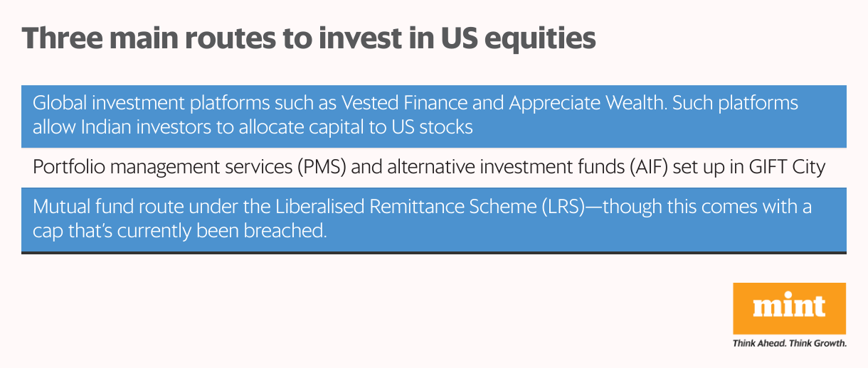Three main routes to invest in US equities (Table)