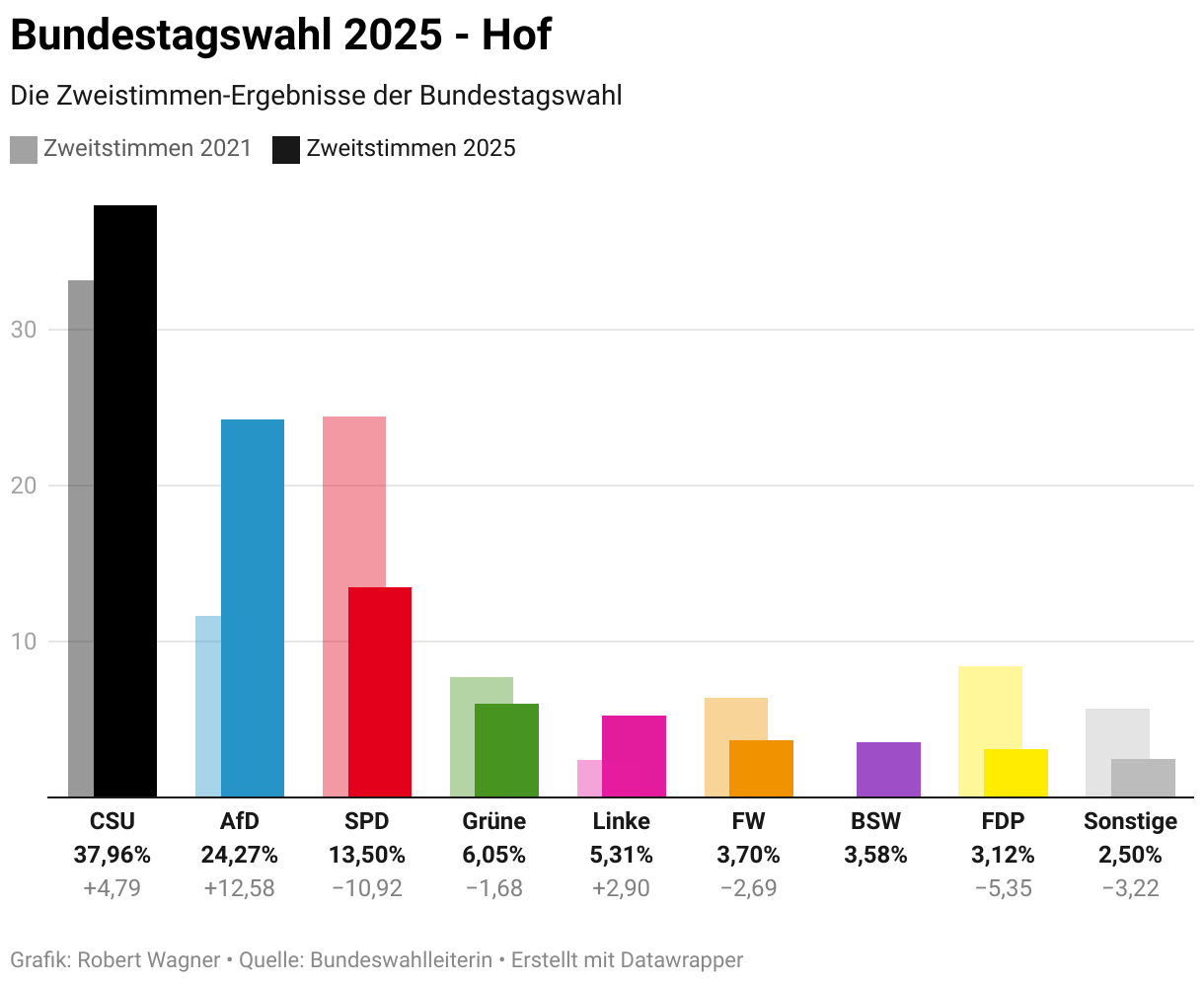 datawrapper jHrlD