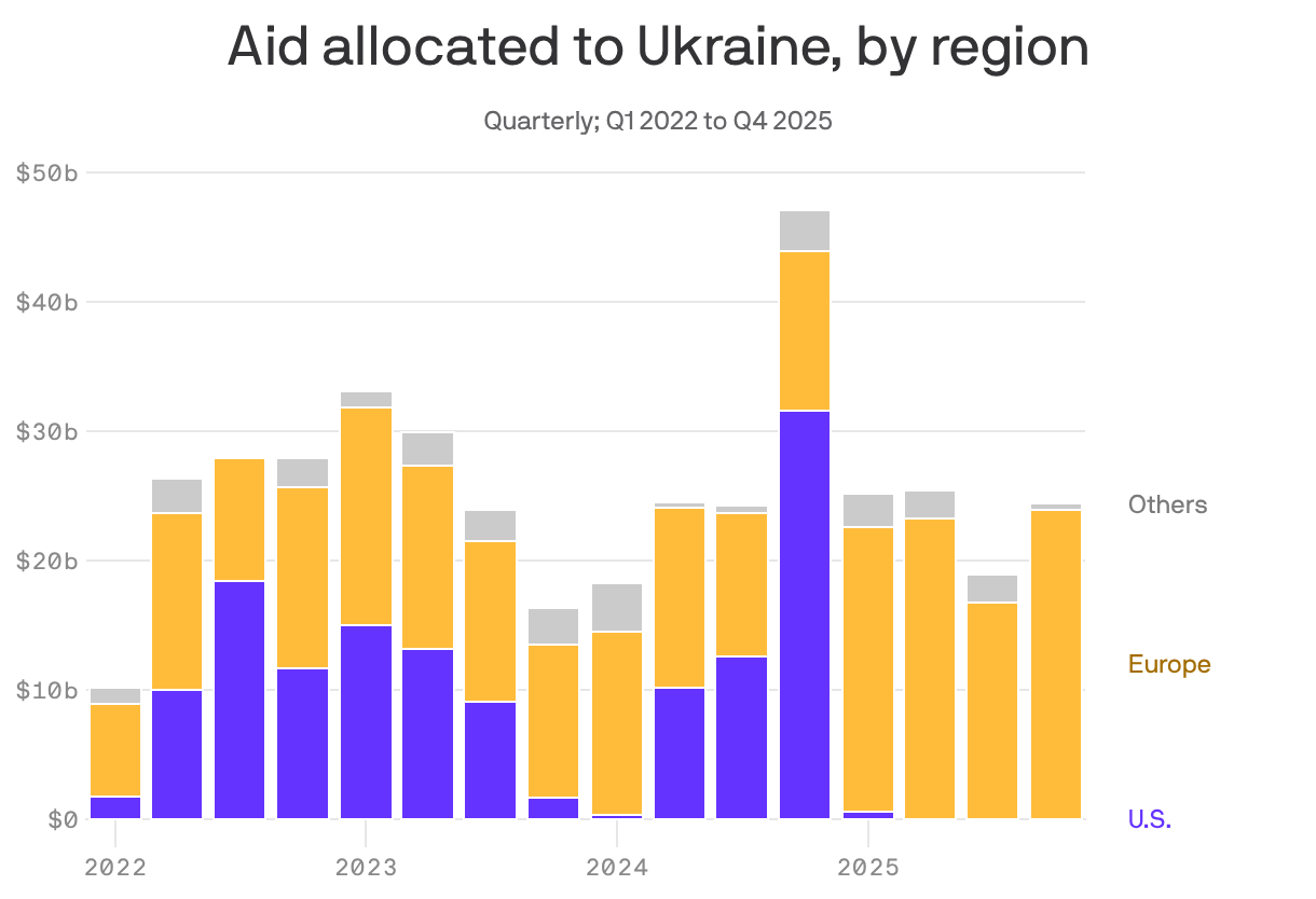 Europe answers Trump's call on Ukraine