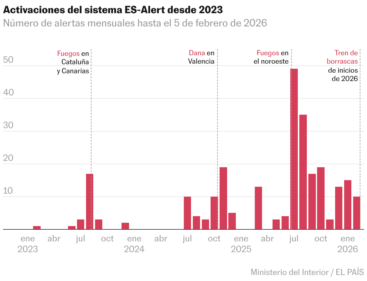 Gráfico de columnas