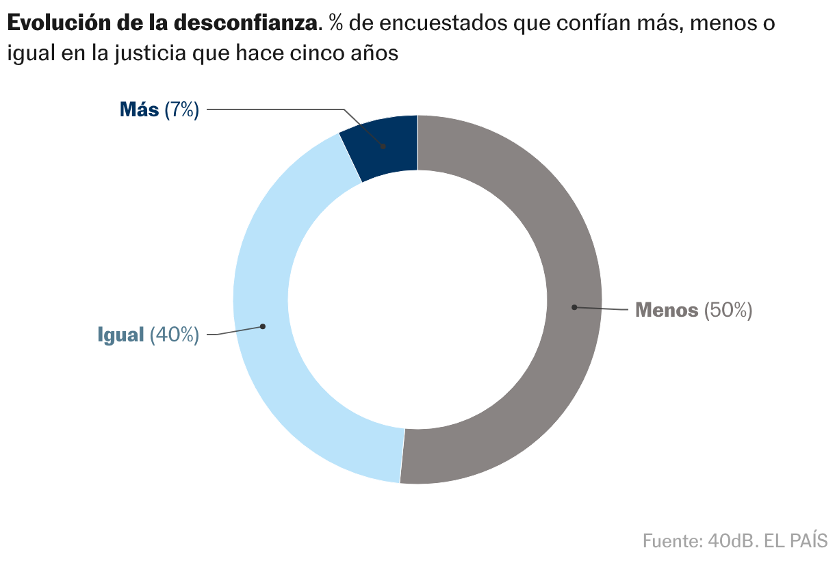 Gráfico de anillo