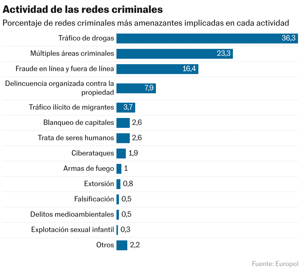 El mapa del crimen organizado en Europa: las 200 bandas más peligrosas ...