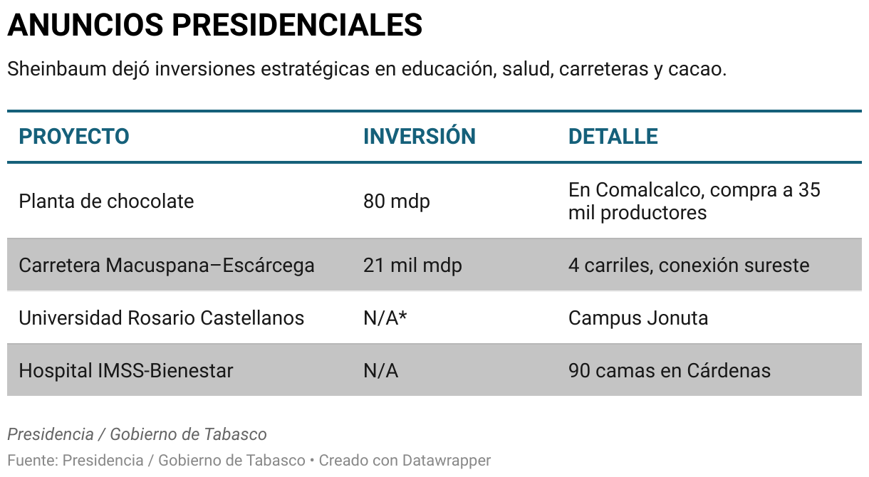 ANUNCIOS PRESIDENCIALES (Tabla)