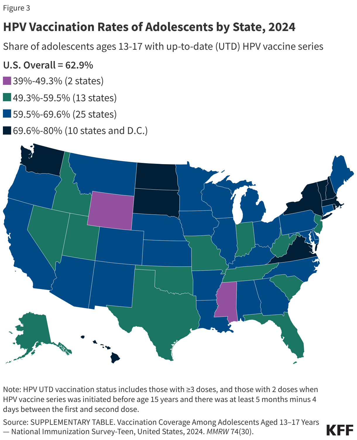 HPV Vaccination Rates of Adolescents by State, 2024 (Choropleth map)