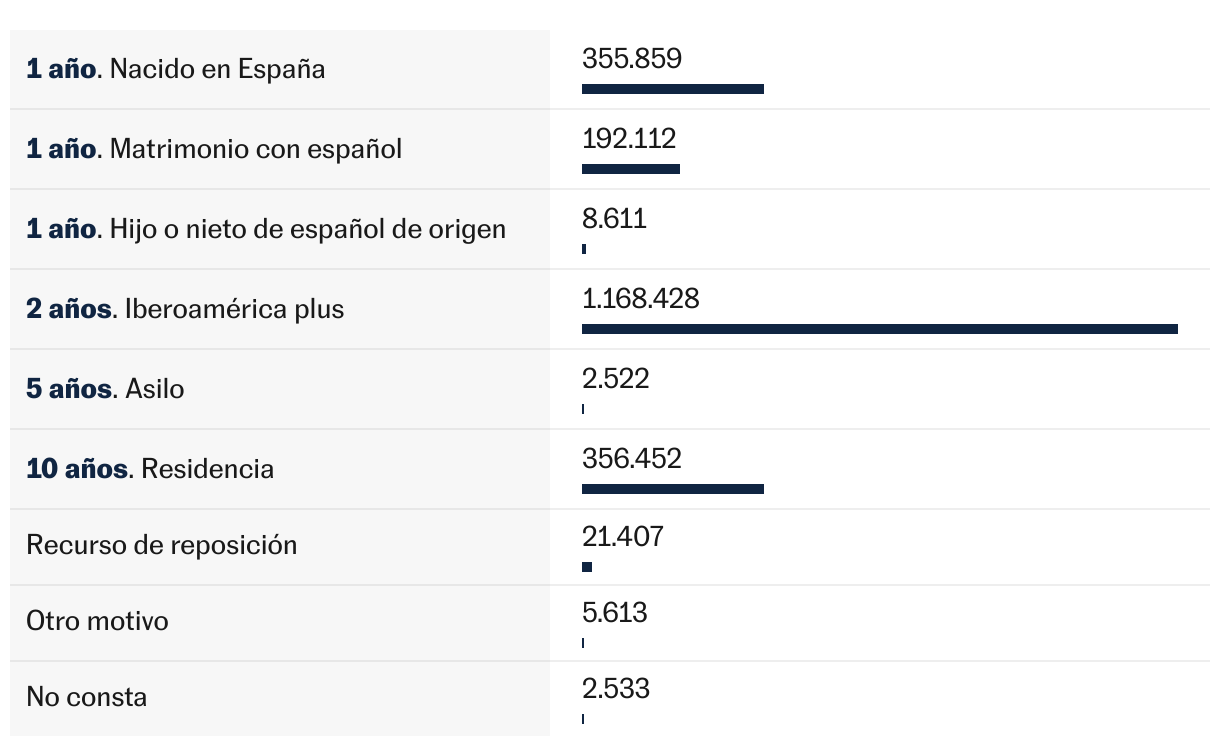 Tabla
