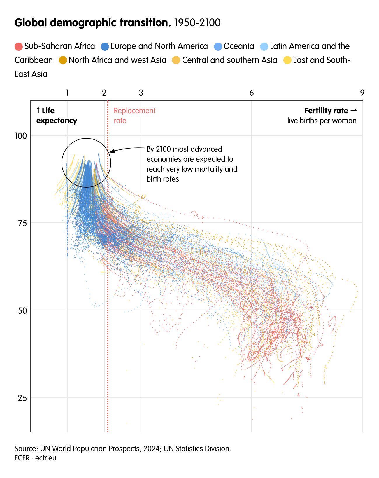 Global demographic transition.