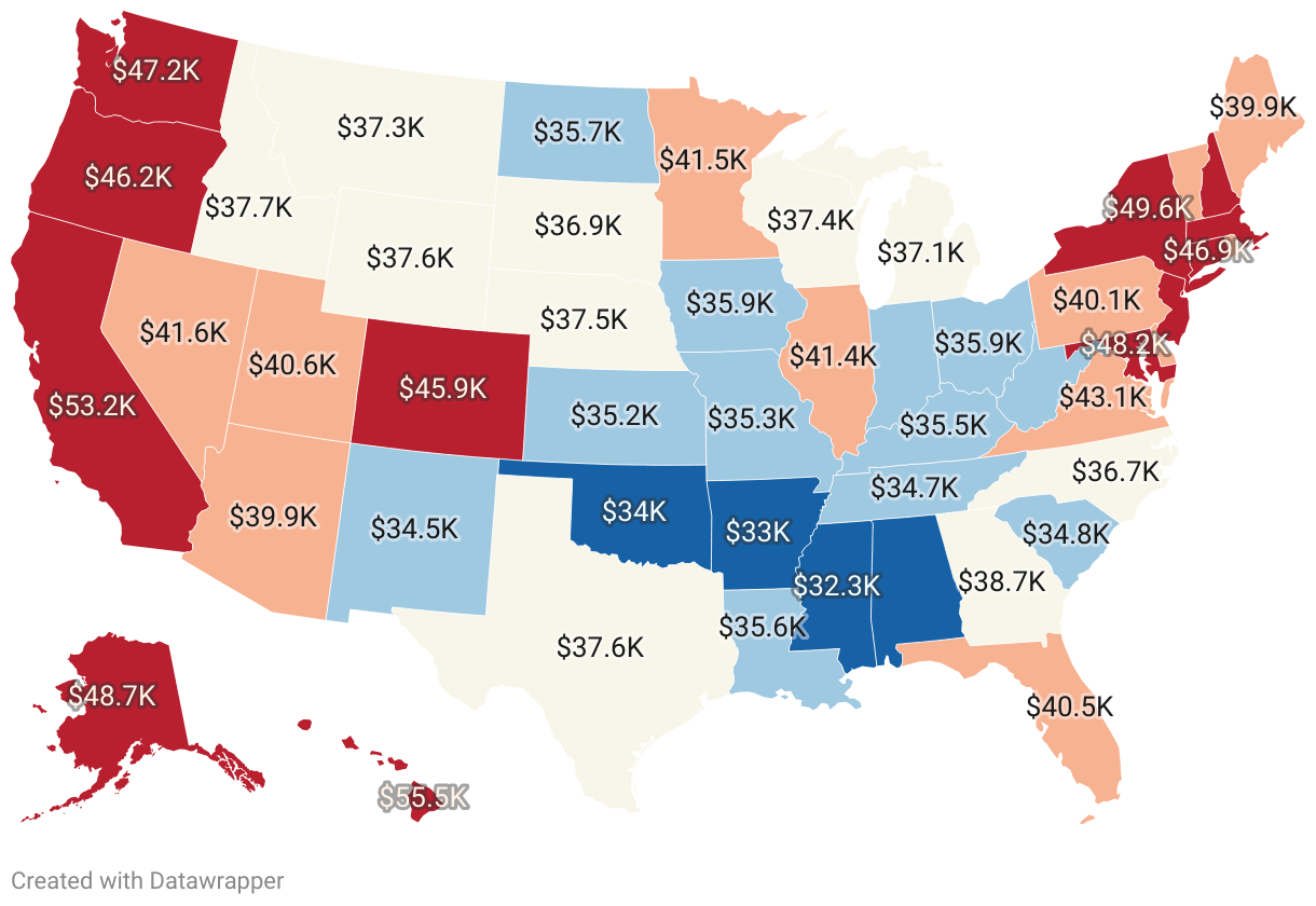 Cost of Living by State 2024