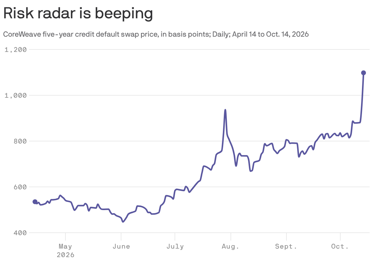 Risk radar is beeping 