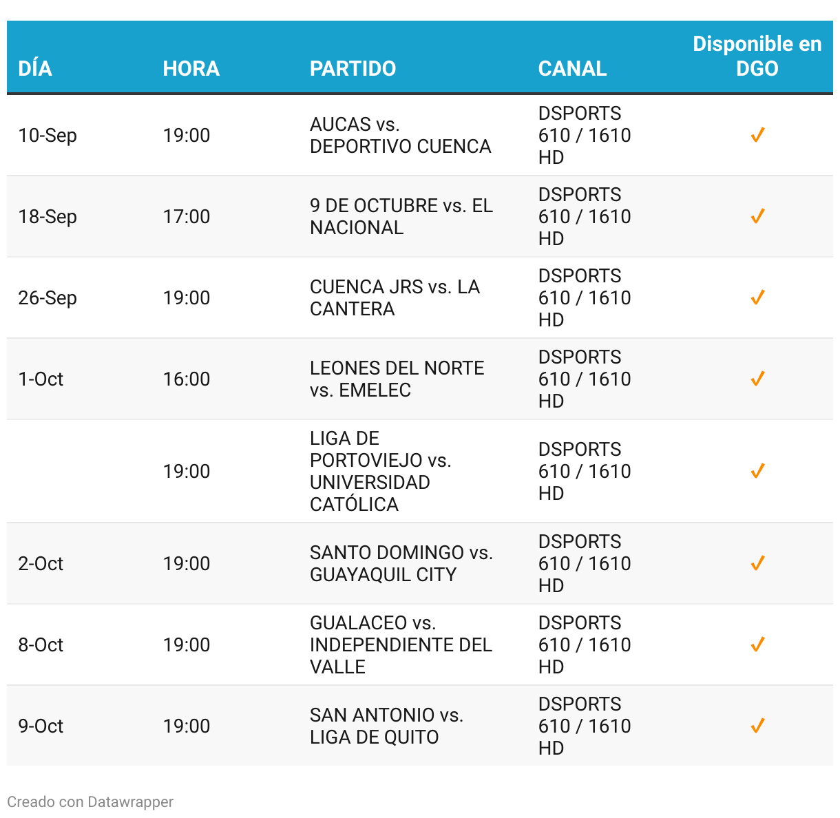 Tabla