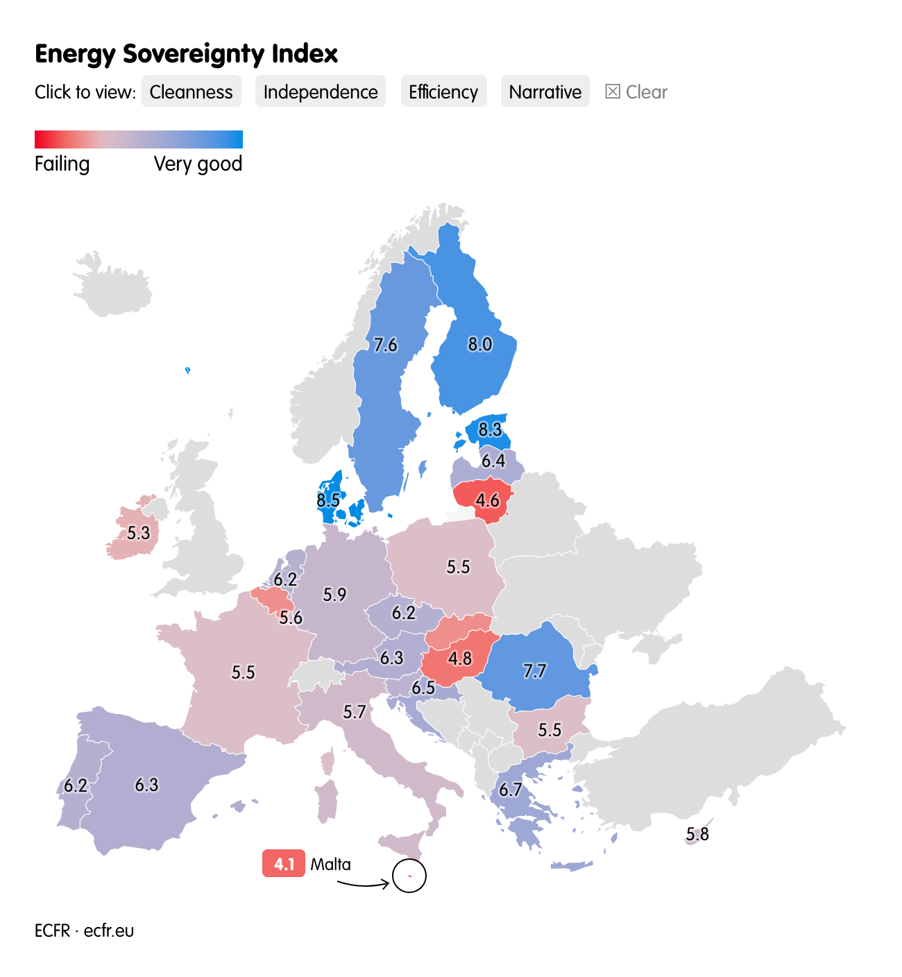Energy Sovereignty Index