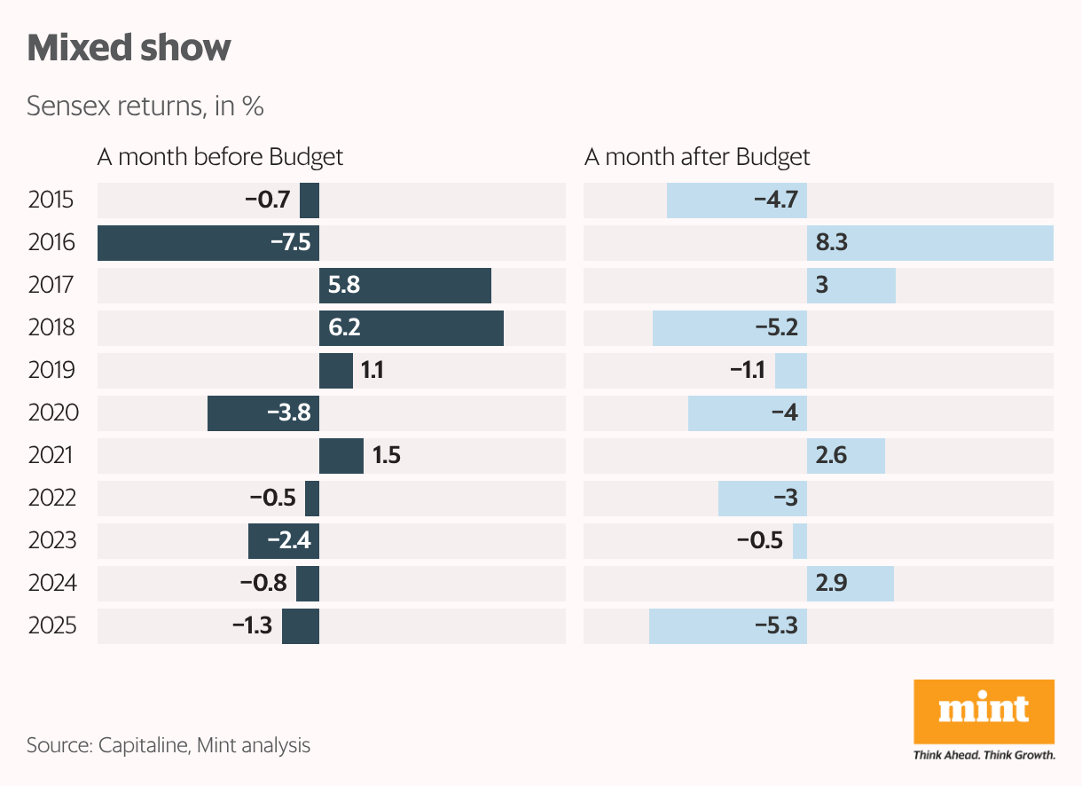 Mixed show (Split Bars)