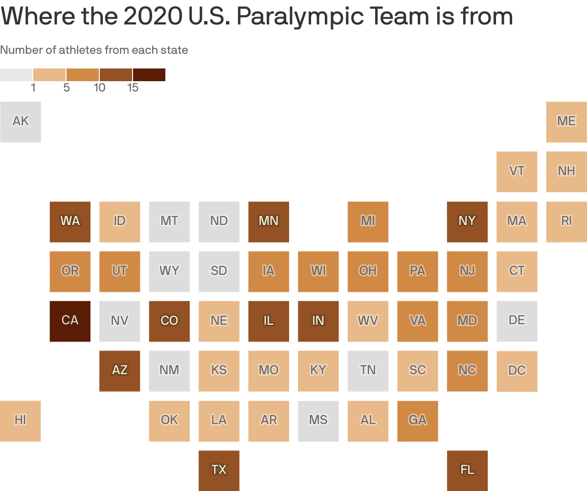 Where the 2020 U.S. Paralympic Team is from