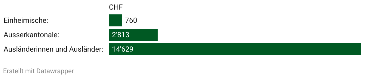 fallback image