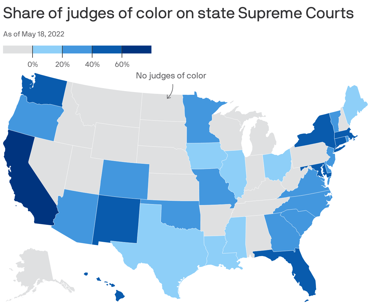 Share of judges of color on state Supreme Courts