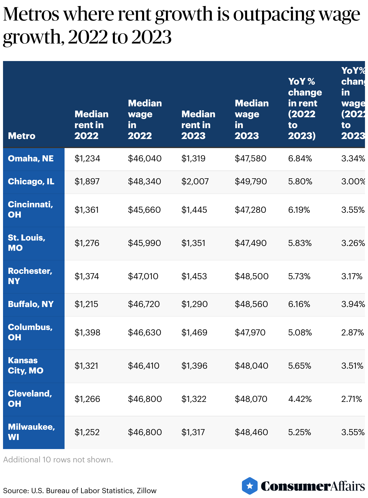 the-state-of-rent-prices-in-america-consumeraffairs