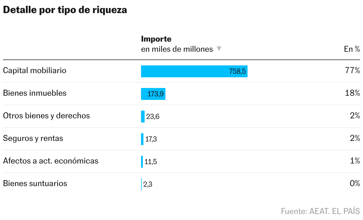 Tabla