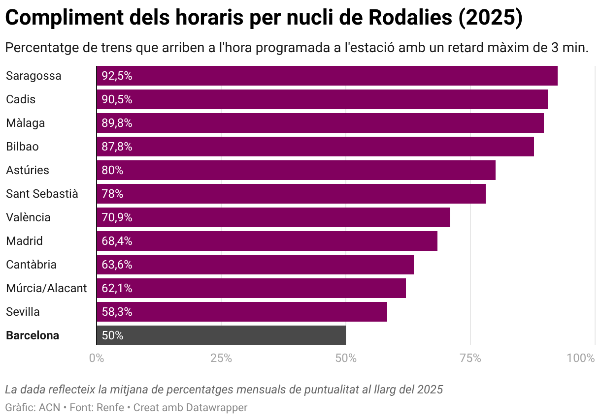 Adição de relógio ao núcleo Rodalis (2025) (histograma)