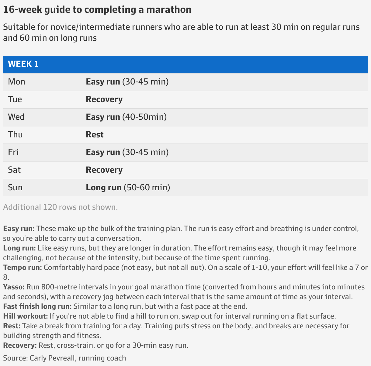 Marathon training guide: How to get ready to run a marathon in 16 weeks