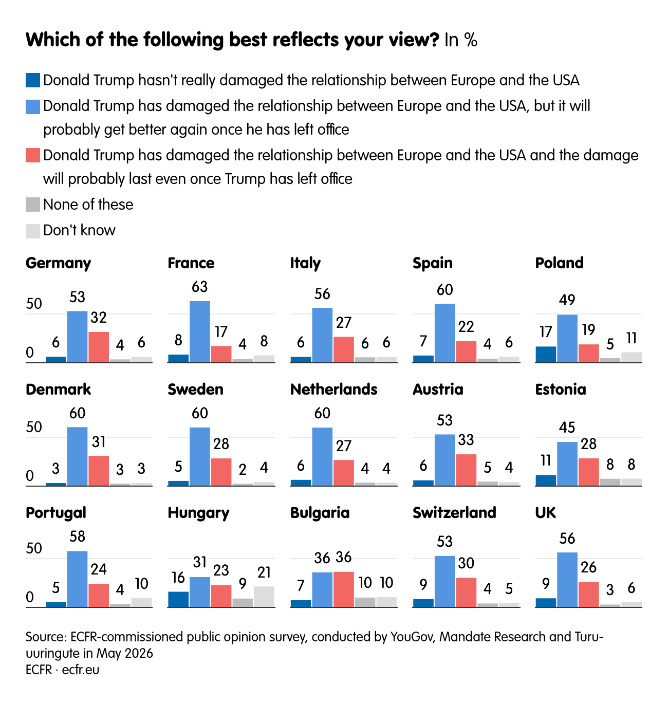 Which of the following best reflects your view?