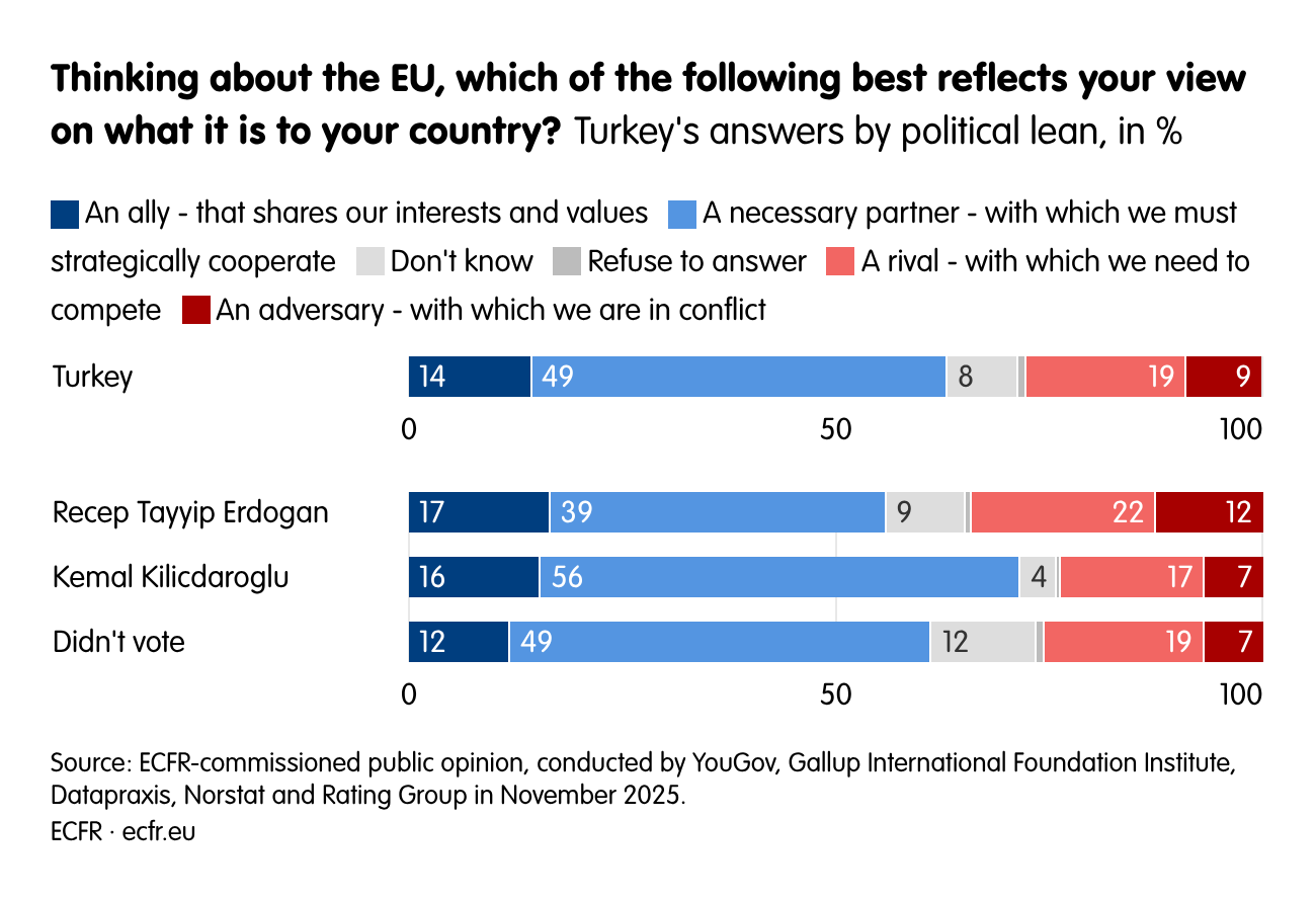Thinking about the EU, which of the following best reflects your view on what it is to your country?