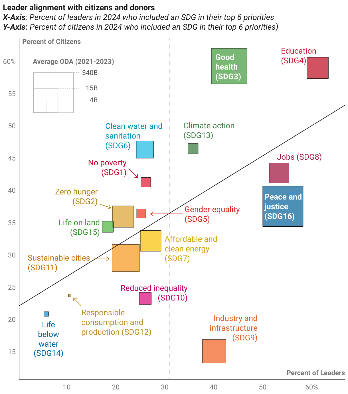 Scatter Plot