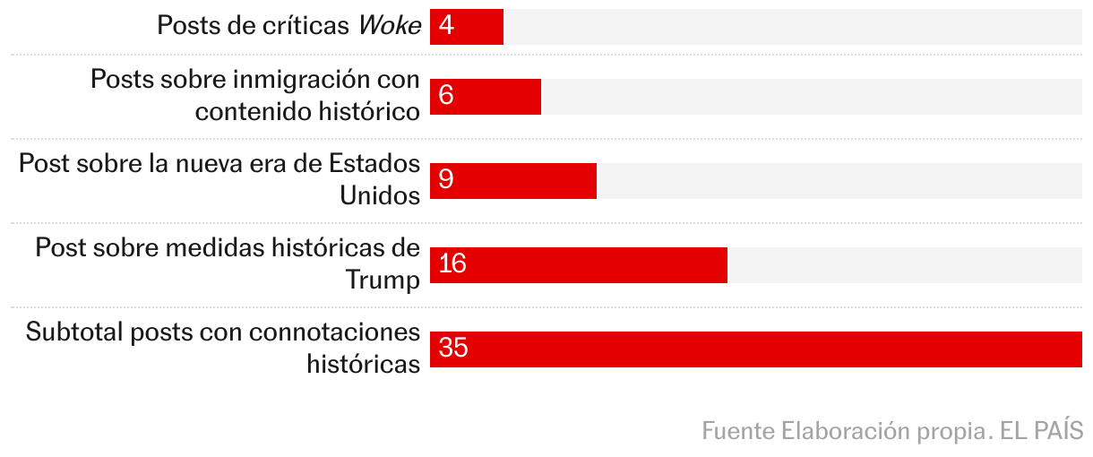 Gráfico de barras