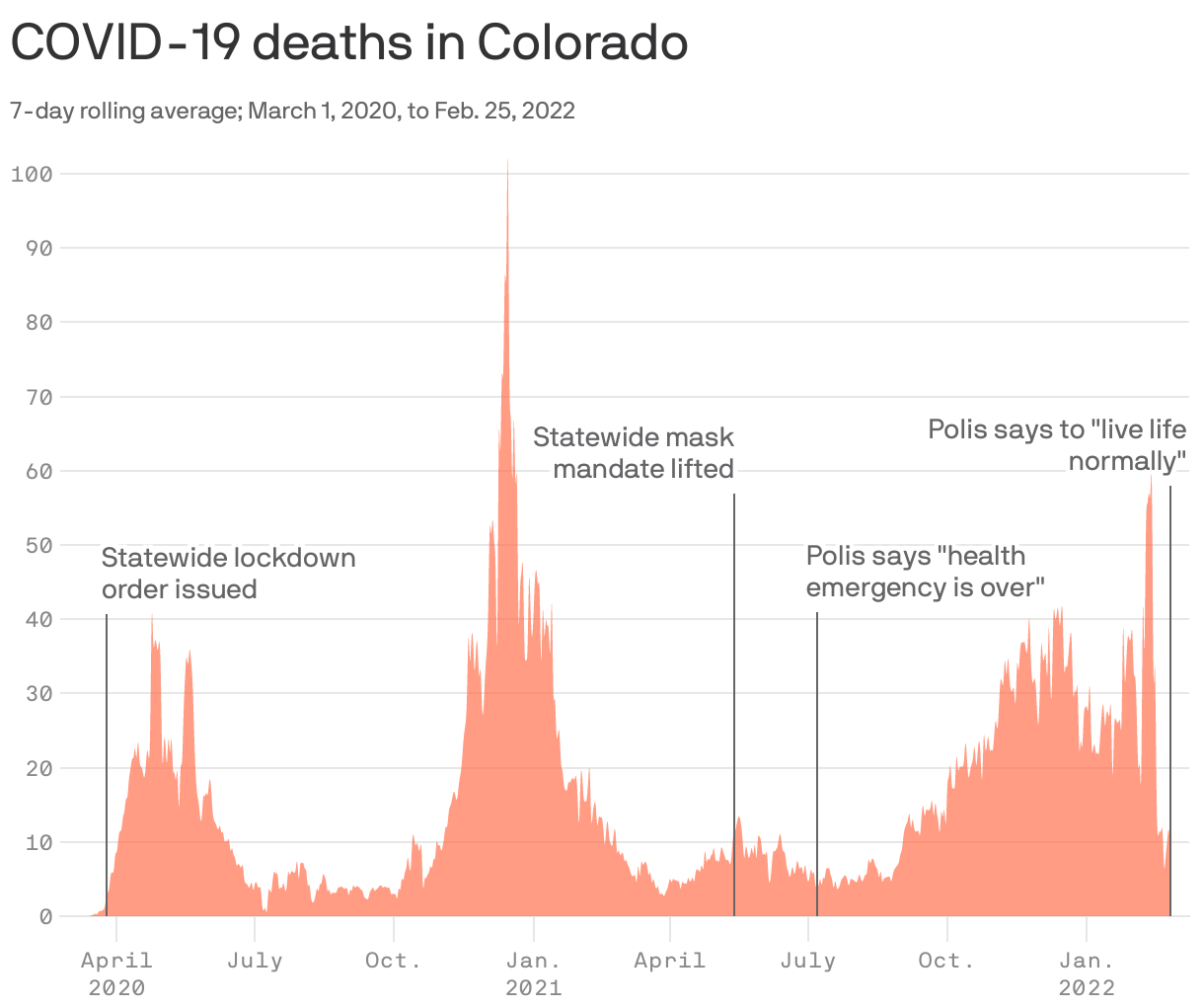 COVID-19 deaths in Colorado