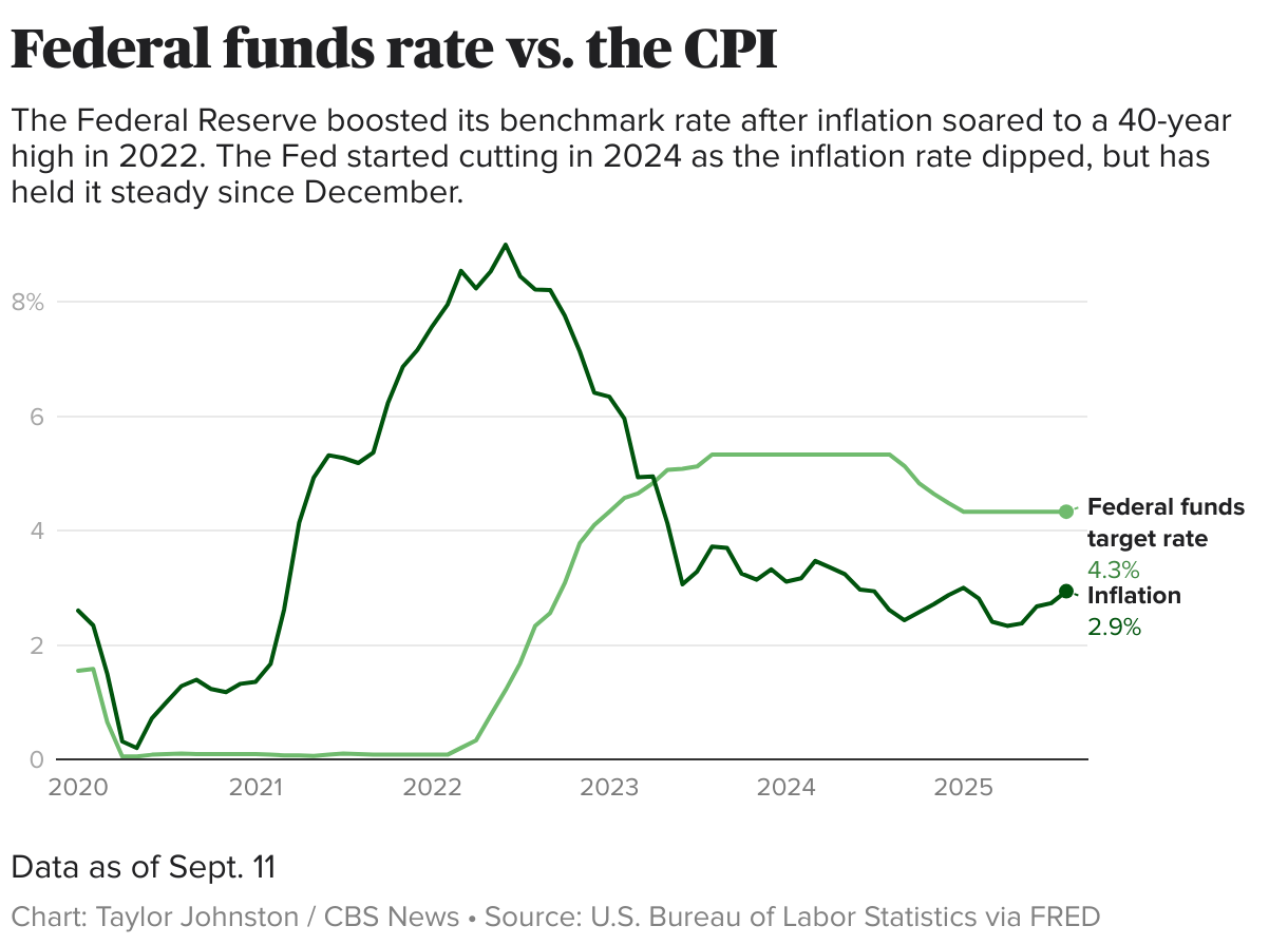 Will the Fed cut rates on Wednesday? See 5 economic charts that may determine its decision.