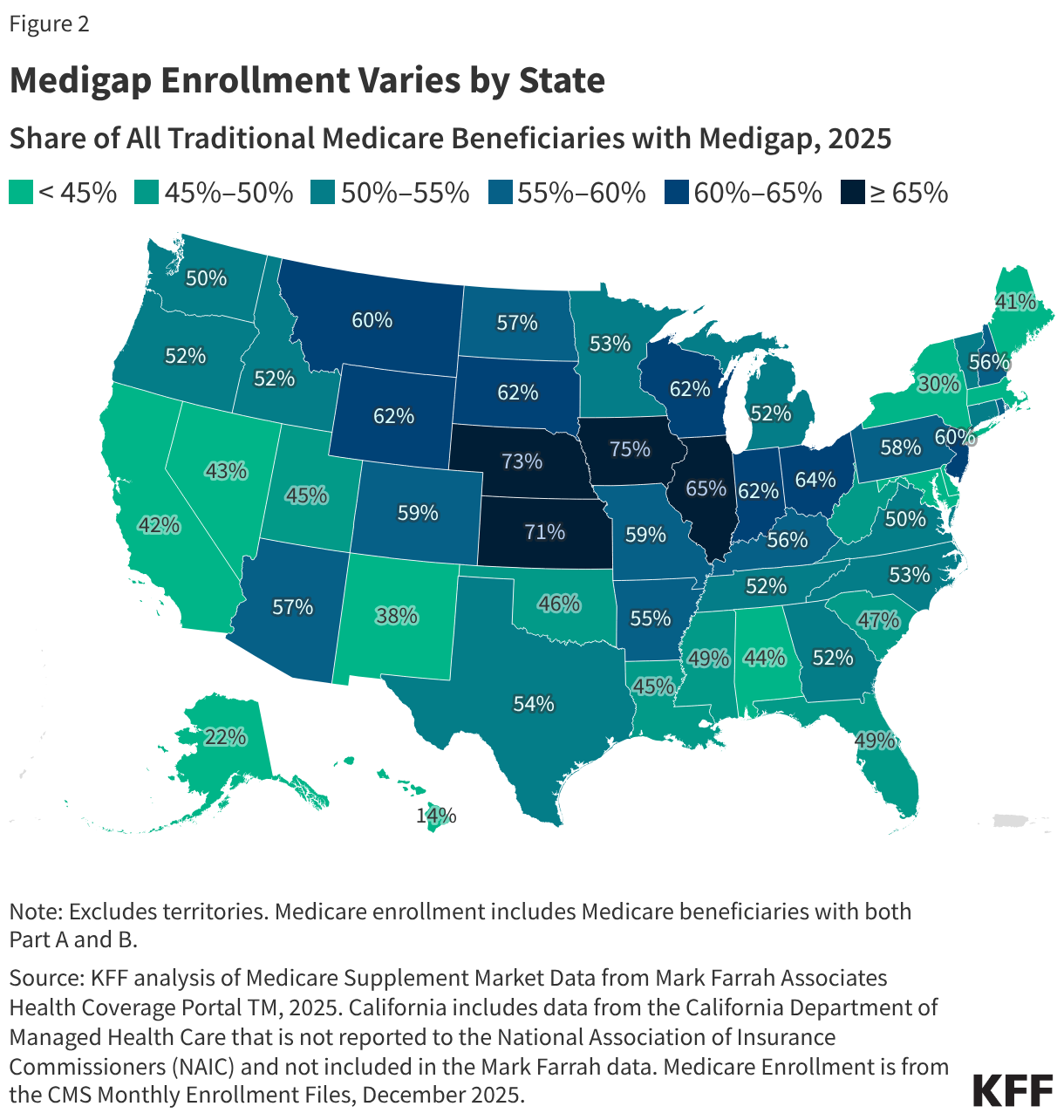 Medigap Enrollment Varies by State (Choropleth map)
