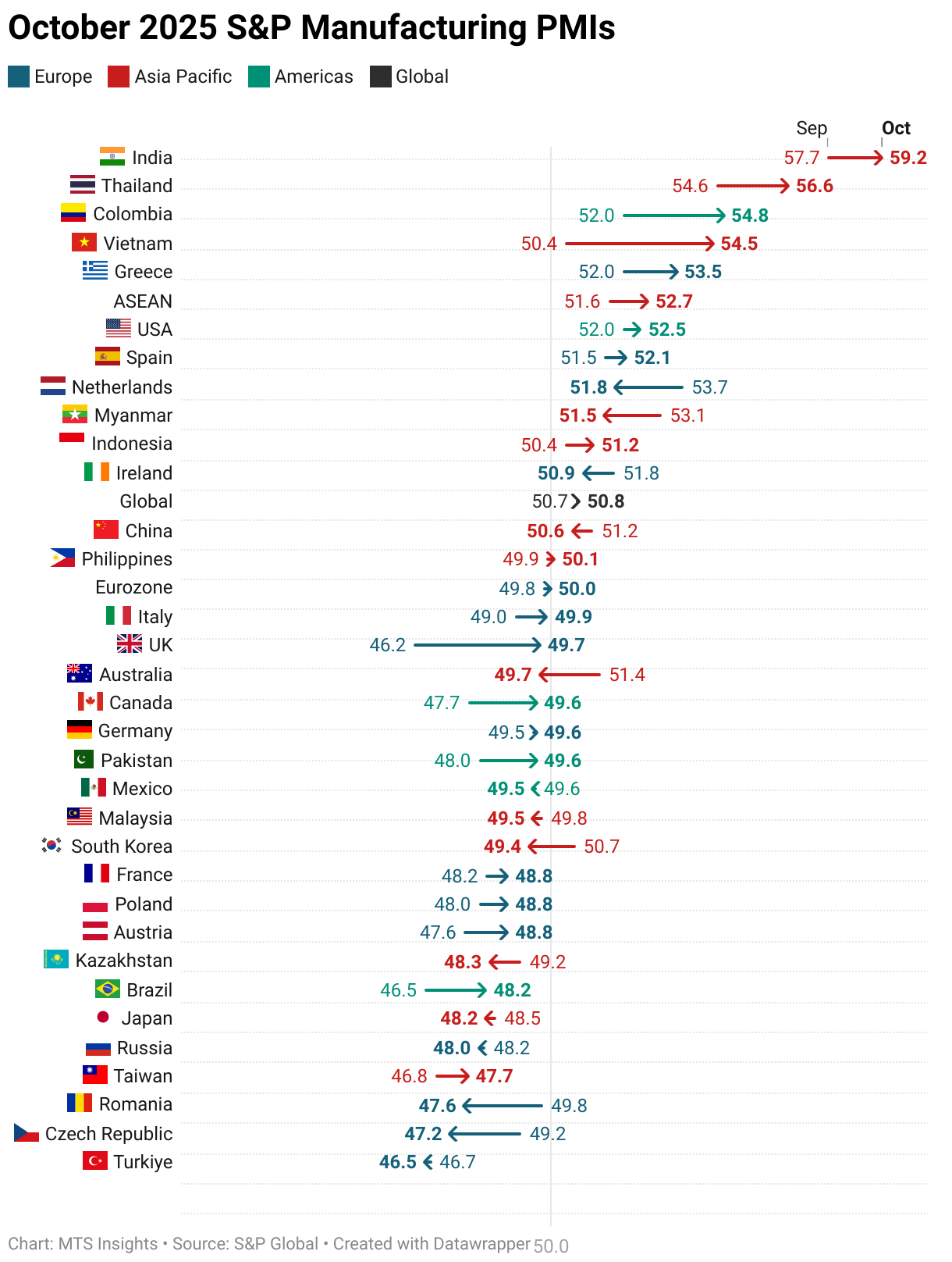 August S&amp;P Manufacturing PMIs