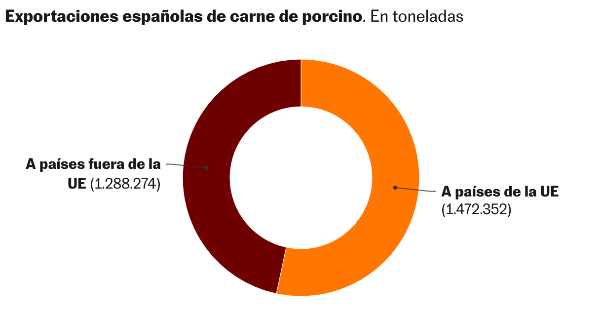 Gráfico de anillo