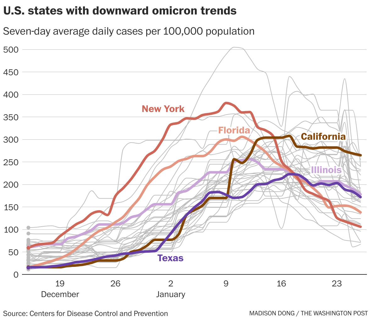 How the coronavirus omicron wave is striking and rolling across the
