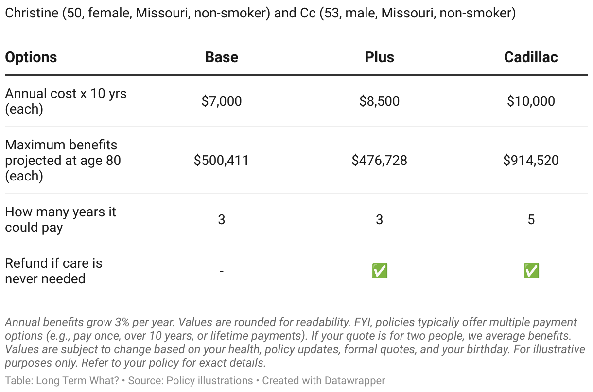 LTCi Quotes For Christine And Cc W ltci-quotes-for-christine-and-cc-w