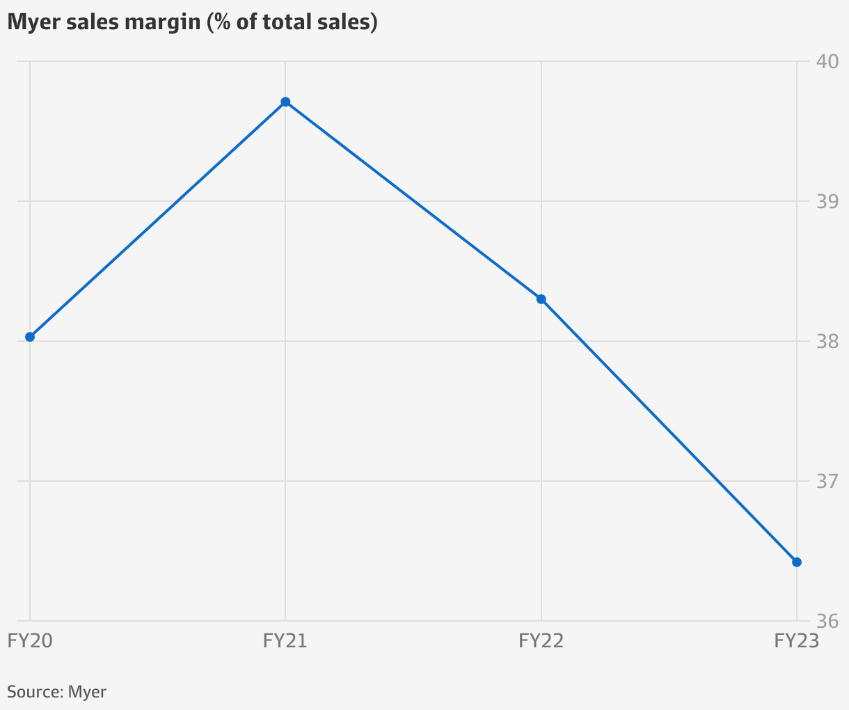 Tiger Mist founders tell: How our 1 million strong digital following scored  a deal with Myer - SmartCompany