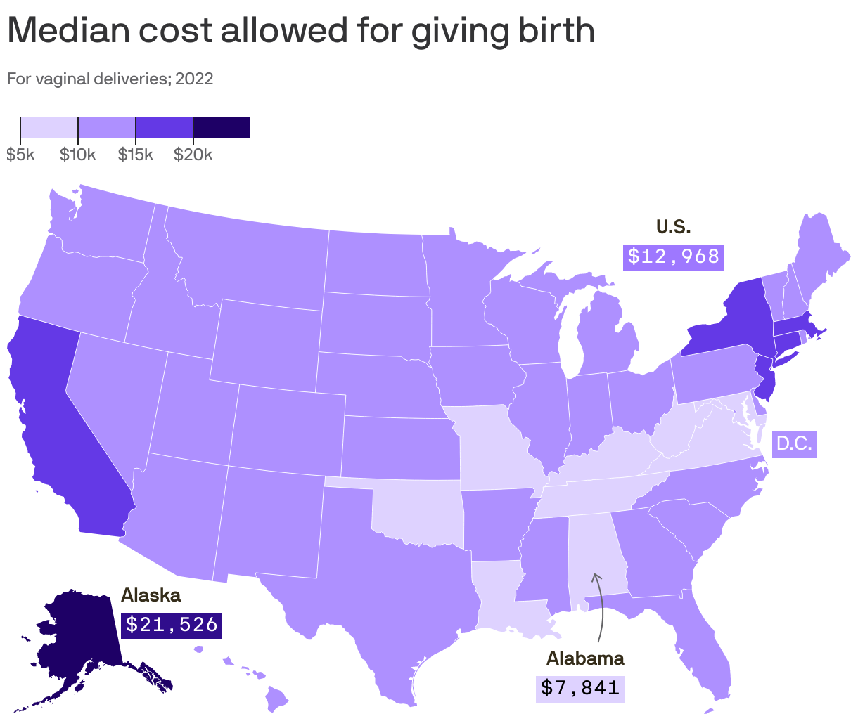 Median cost allowed for giving birth