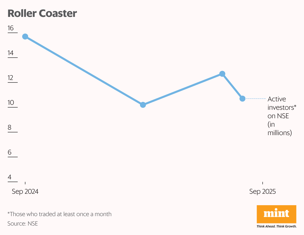 Roller Coaster (Line chart)